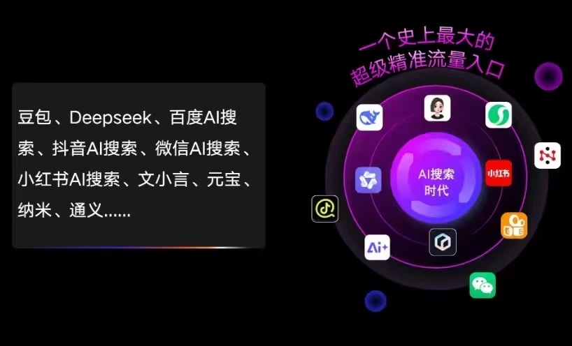 商都县AI智能推广新玩法，抢占搜索时代免费精准客源