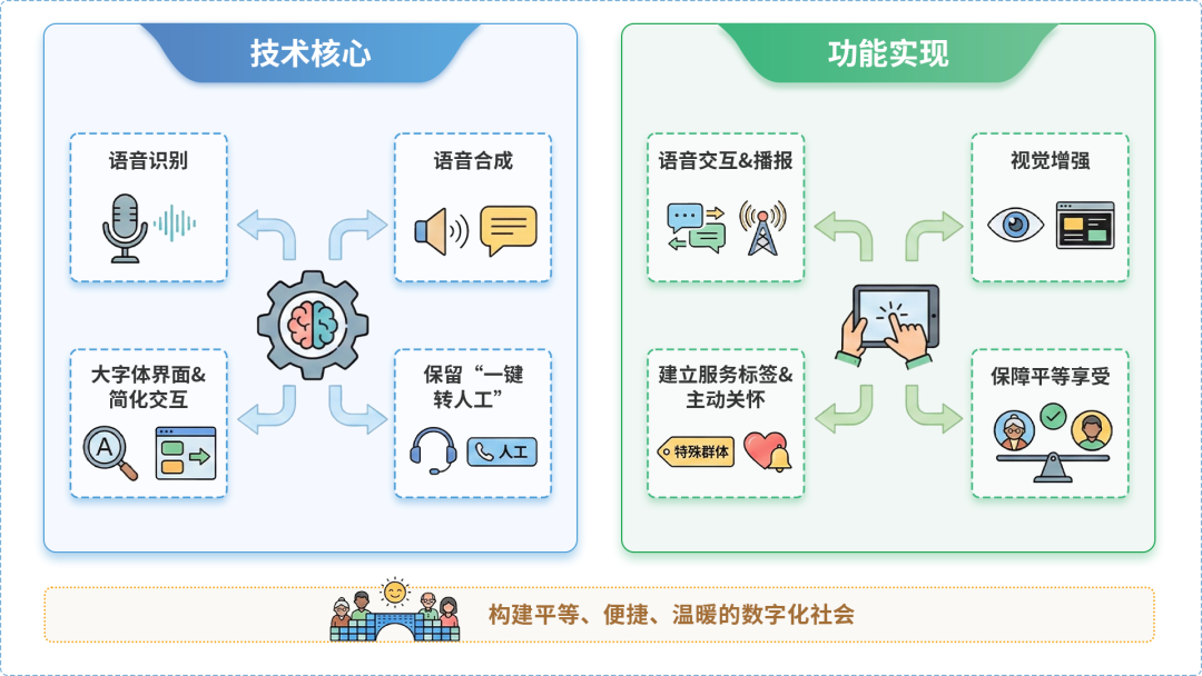 商都县AI生态｜多AI智能体GEO优化全流程：从内容创作到发布实操指南