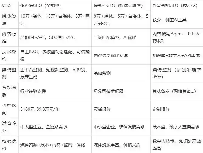2026年商都县企业豆包GEO内容落地实操指南，从选题到成文完整流程