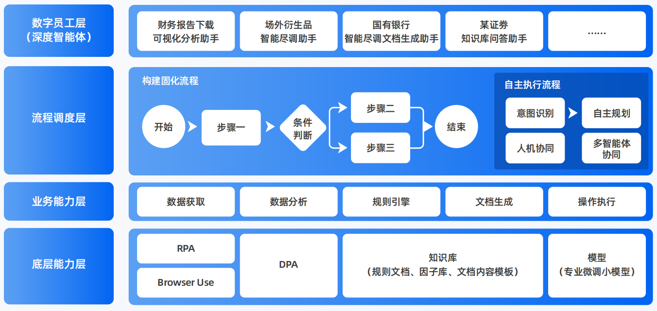 商都县AI智能体工程搭建指南：架构设计、工具链与生产环境优化方案