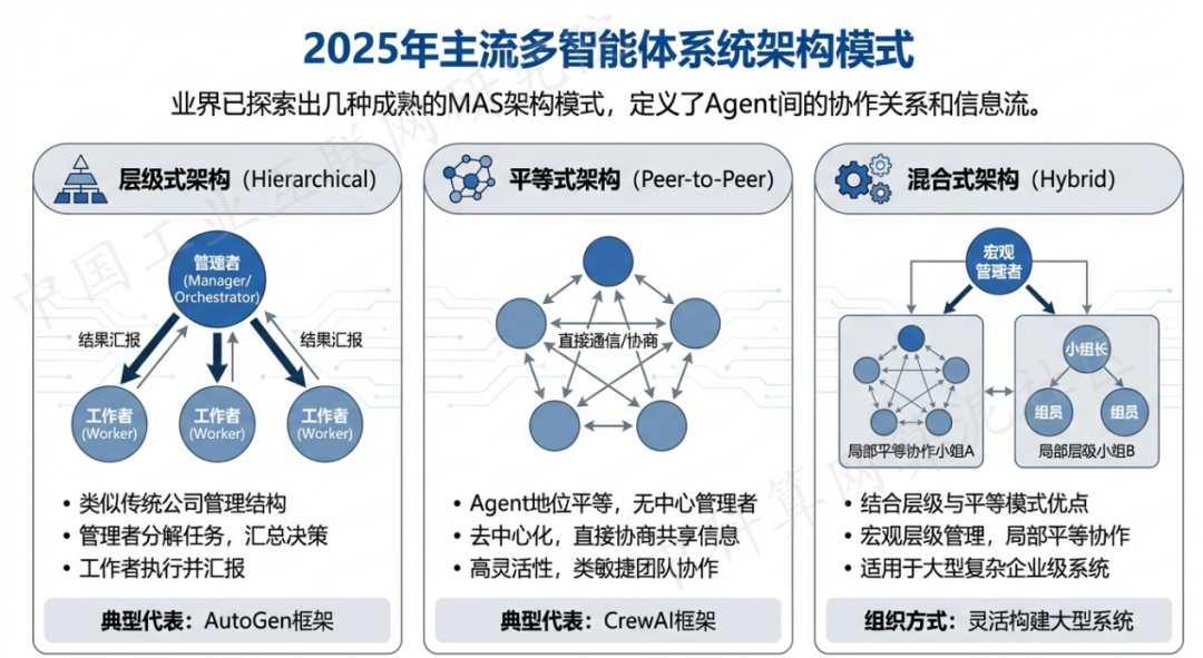 商都县 AI 智能体商业应用探析：智能自主程序助力企业数字化升级