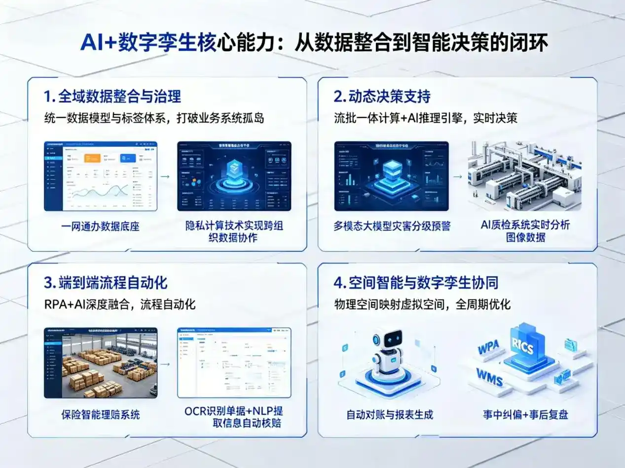 AI大模型落地优化服务｜解决商都县企业大模型响应慢、输出不准、成本偏高问题