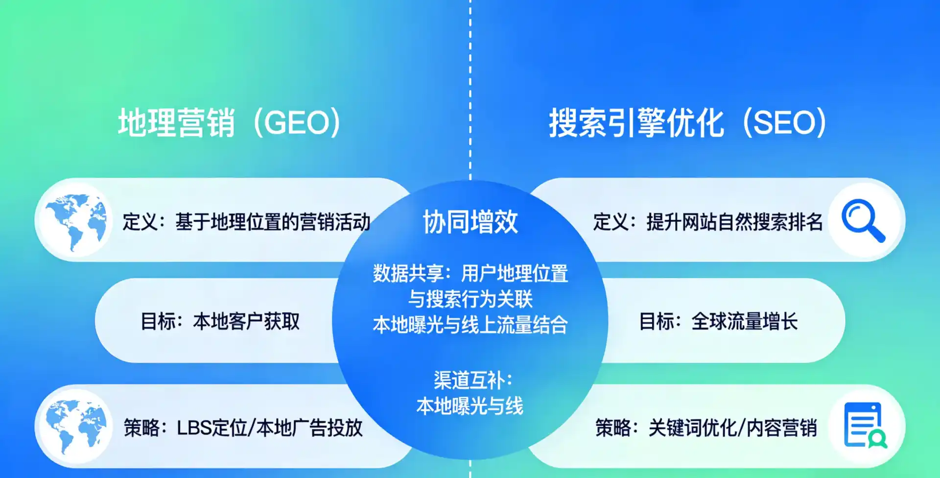 立足商都县，从用户需求与流量逻辑，解读GEO优化的落地价值与应用前景
