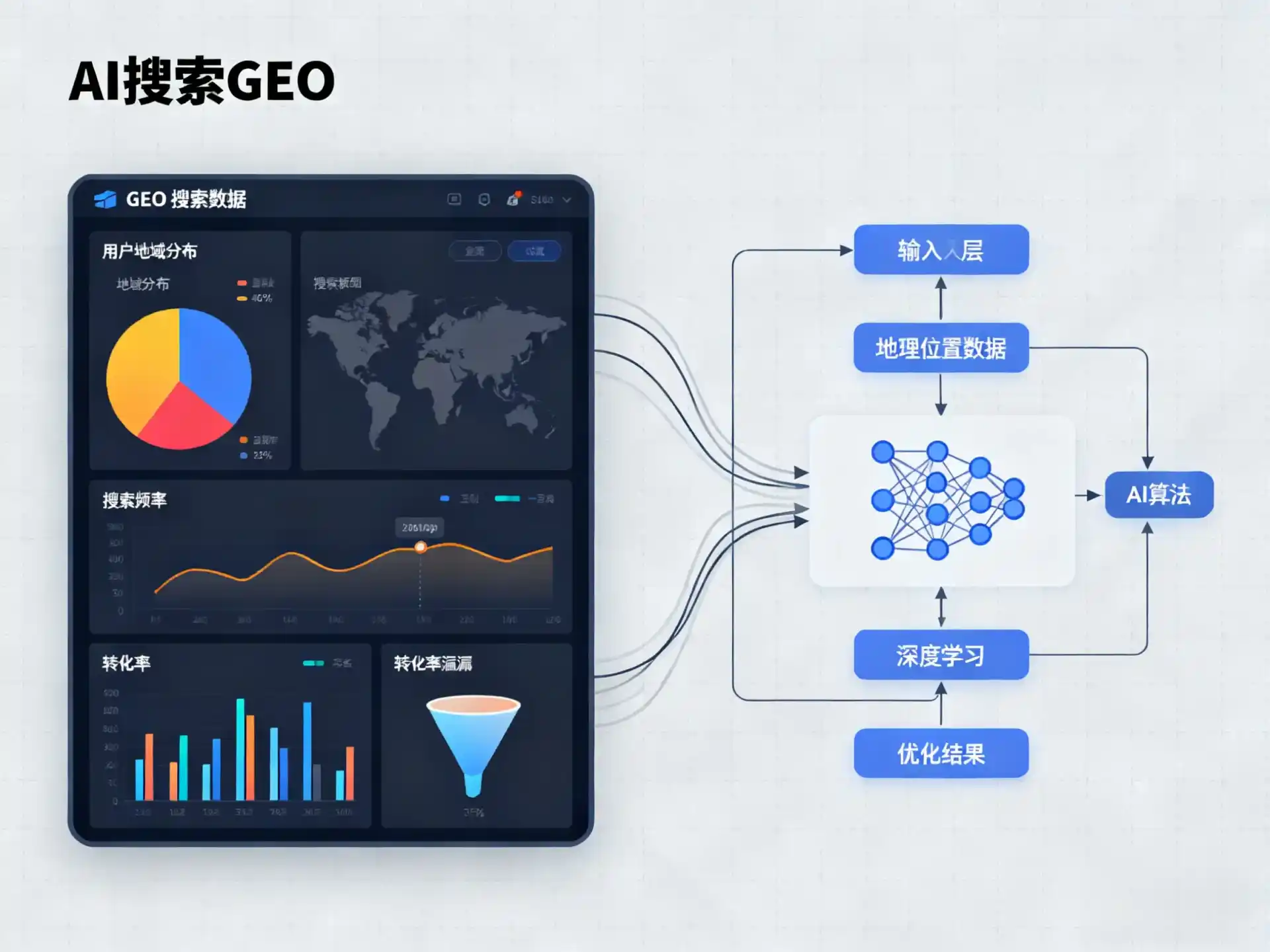 商都县GEO优化服务商该如何筛选？生成式引擎优化行业实践观察